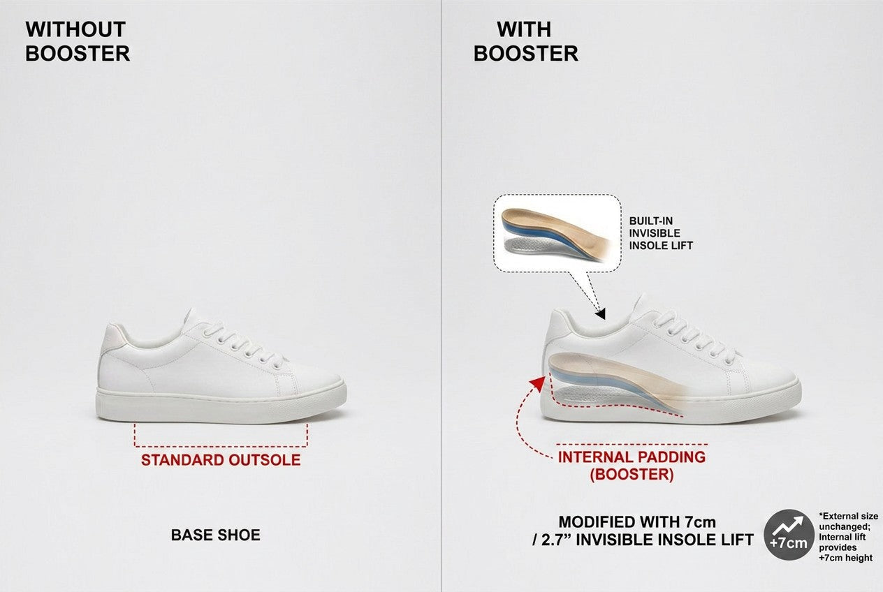 EVEREASE height increasing shoe insoles showing a white sneaker before and after adding the invisible lift insert