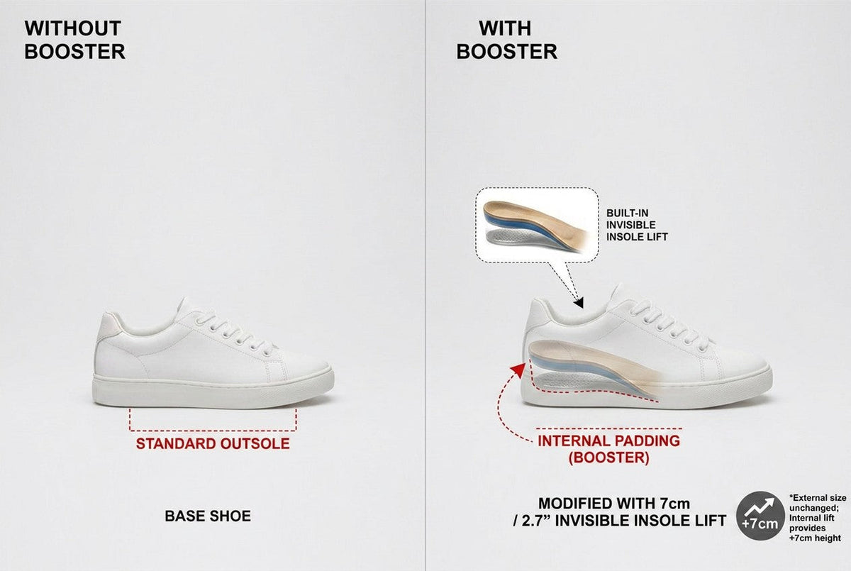 EVEREASE height increasing shoe insoles showing a white sneaker before and after adding the invisible lift insert
